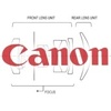 Canon si patentoval 5 pevných APS-C objektivů se světelností F2,8