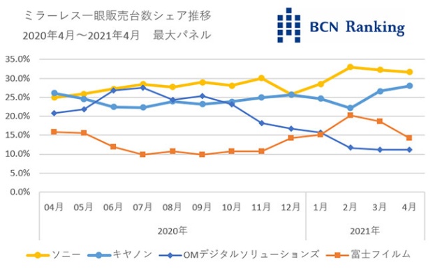 BCN Ranking 04/2021