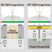 Organický 8K snímač Panasonicu s globální závěrkou má novou strukturu