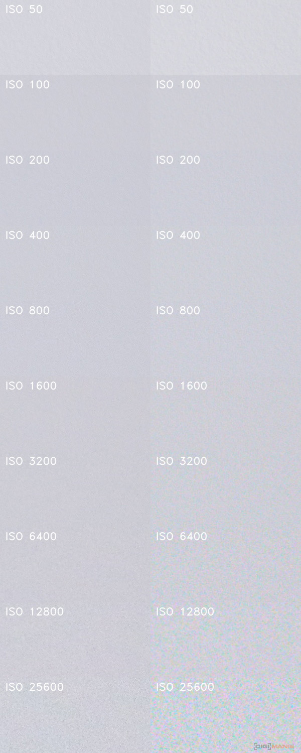 Panasonic Lumix GH6 ISO šum bílá plocha 25MPx