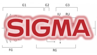 Sigma si patentovala teleobjektivy od 400 mm do 700 mm 