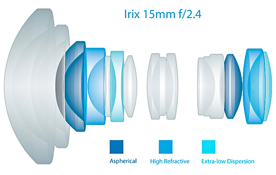 Irix 15mm f/2.4 konstrukce