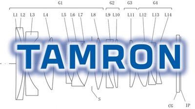 Tamron si patentoval 5 objektivů se světelností F1,4